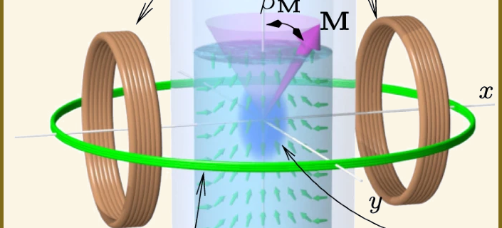 String Time Crystal » Nonlinear two-level dynamics of quantum time crystals, Autti, et al., 2020 » CrystalH 1