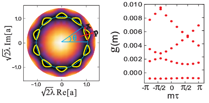 String Time Crystal » Time crystals: Review, Sacha, et al., 2017 » Sacha2017